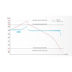 Automatyczny Stabilizator Napięcia  Kemot Mser-1000 (1000 Va, Serwomotor)