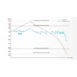 Automatyczny Stabilizator Napięcia  Kemot Ser-500