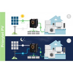 Przetwornica Solarna Naścienna ( Inwerter )  Kemot Prosolar-1000 ( 12V 230V 1000Va/700W )