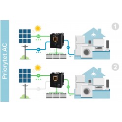 Przetwornica Solarna Naścienna ( Inwerter )  Kemot Prosolar-1000 ( 12V 230V 1000Va/700W )